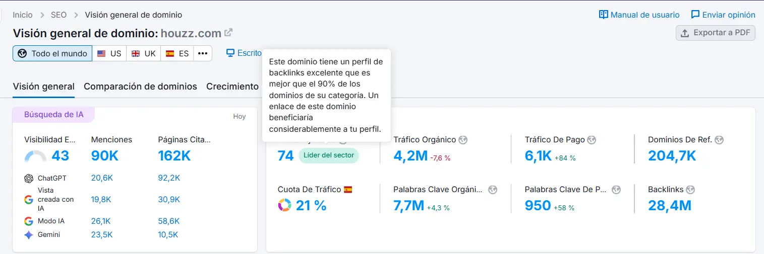 Panel de la plataforma de Semrush - Búsqueda houzz.com